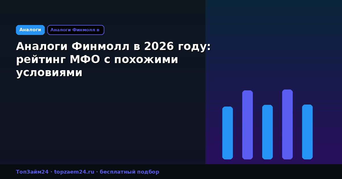 Аналоги Финмолл в 2026 году: рейтинг МФО с похожими условиями