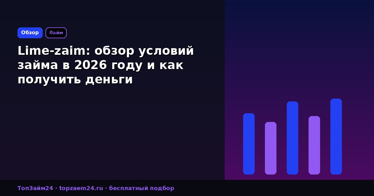 Lime-zaim: обзор условий займа в 2026 году и как получить деньги