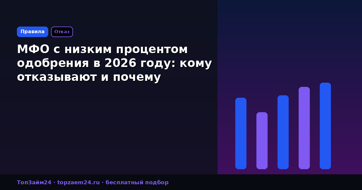 МФО с низким процентом одобрения в 2026 году: кому отказывают и почему