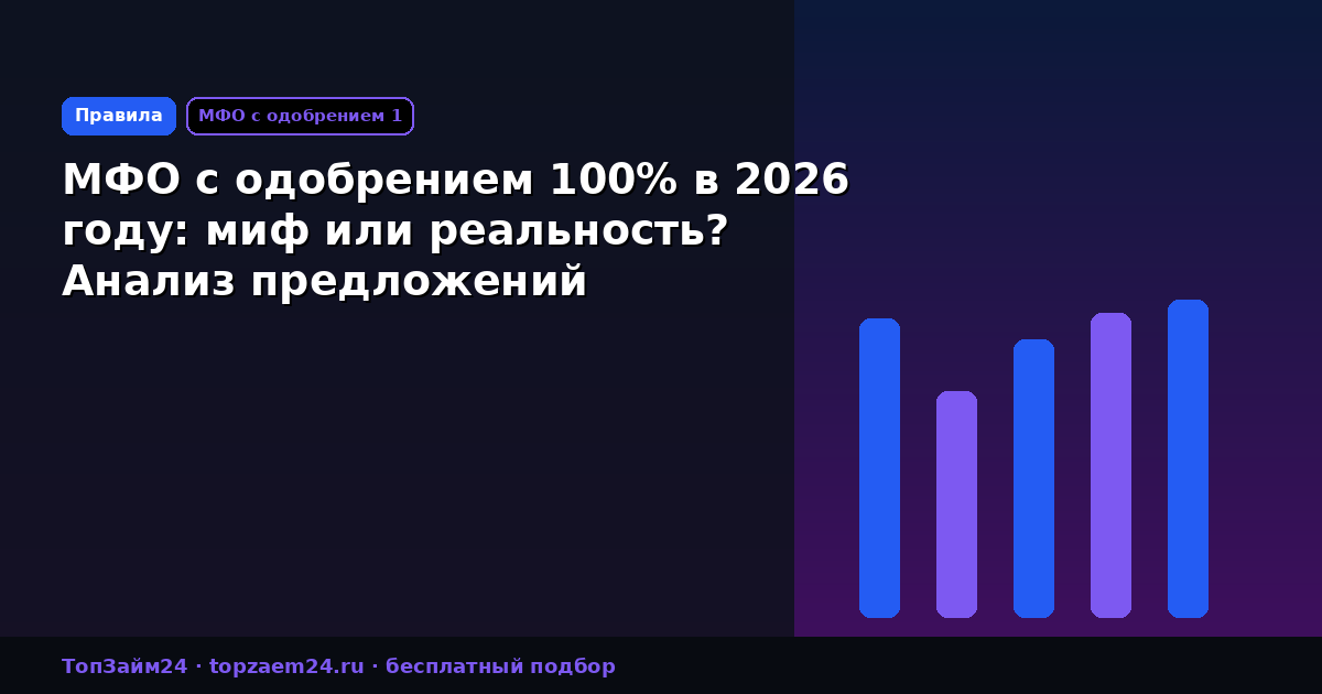 МФО с одобрением 100% в 2026 году: миф или реальность? Анализ предложений