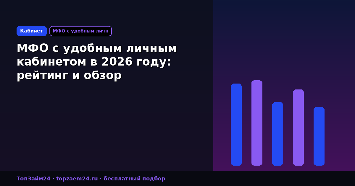 МФО с удобным личным кабинетом в 2026 году: рейтинг и обзор