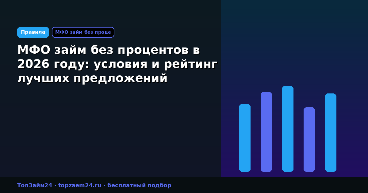 МФО займ без процентов в 2026 году: условия и рейтинг лучших предложений