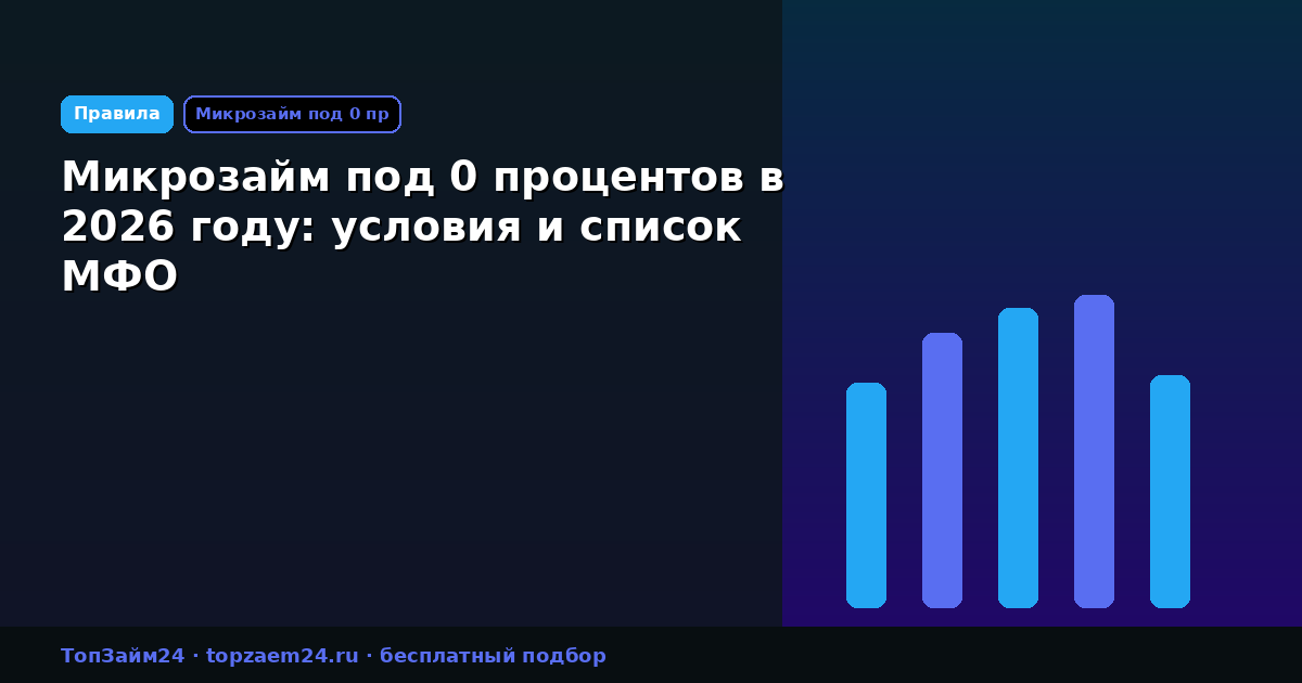 Микрозайм под 0 процентов в 2026 году: условия и список МФО