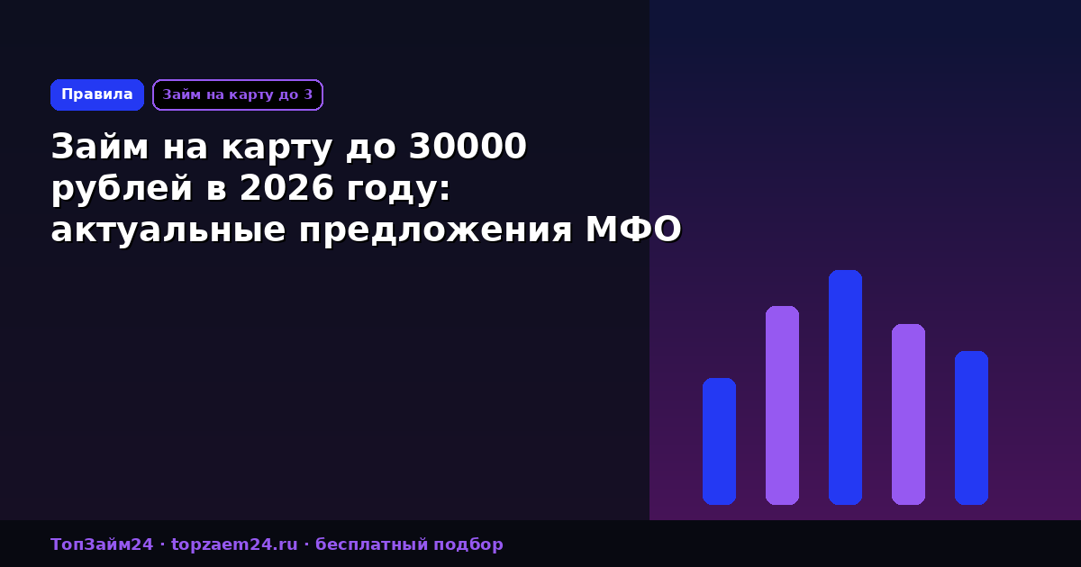 Займ на карту до 30000 рублей в 2026 году: актуальные предложения МФО