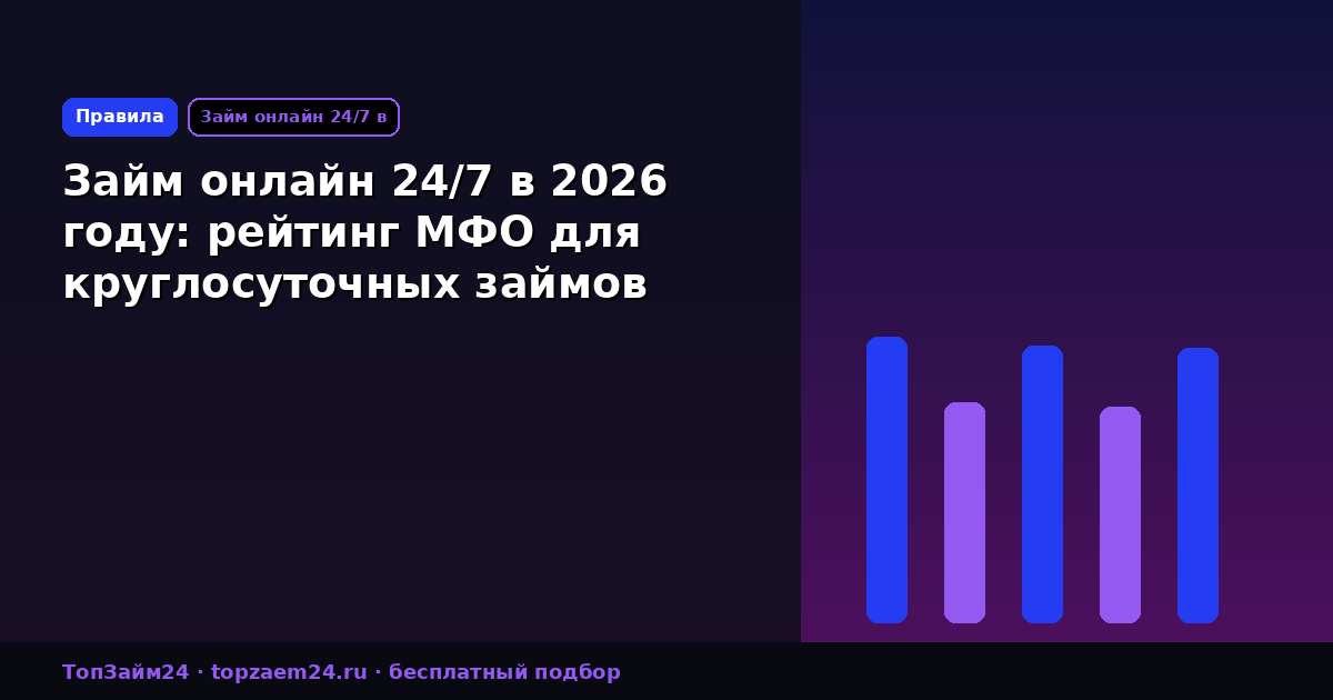 Займ онлайн 24/7 в 2026 году: рейтинг МФО для круглосуточных займов