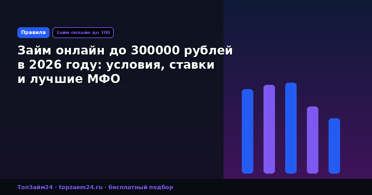 Займ онлайн до 300000 рублей в 2026 году: условия, ставки и лучшие МФО