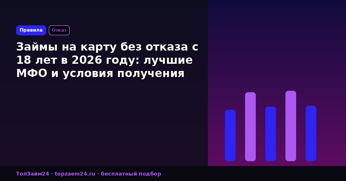 Займы на карту без отказа с 18 лет в 2026 году: лучшие МФО и условия получения